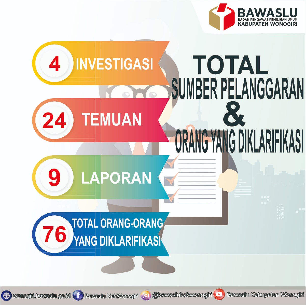 TOTAL SUMBER PELANGGARAN & ORANG YANG DIKLARIFIKASI
