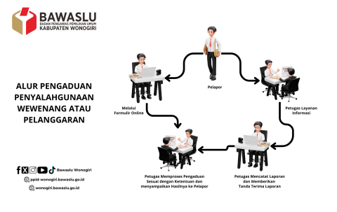 Alur Pengaduan Penyalahgunaan Wewenang