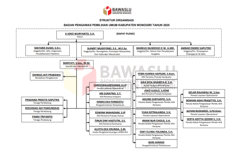 Struktur Organisasi 2025 okt