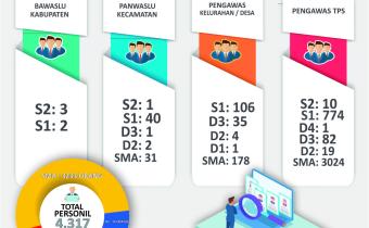PETA PENDIDIKAN SDM PENGAWAS PEMILU 2019 - BAWASLU KAB WONOGIRI