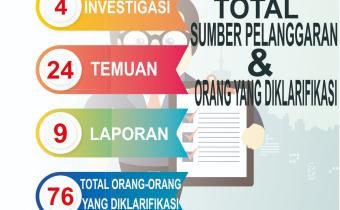 TOTAL SUMBER PELANGGARAN & ORANG YANG DIKLARIFIKASI